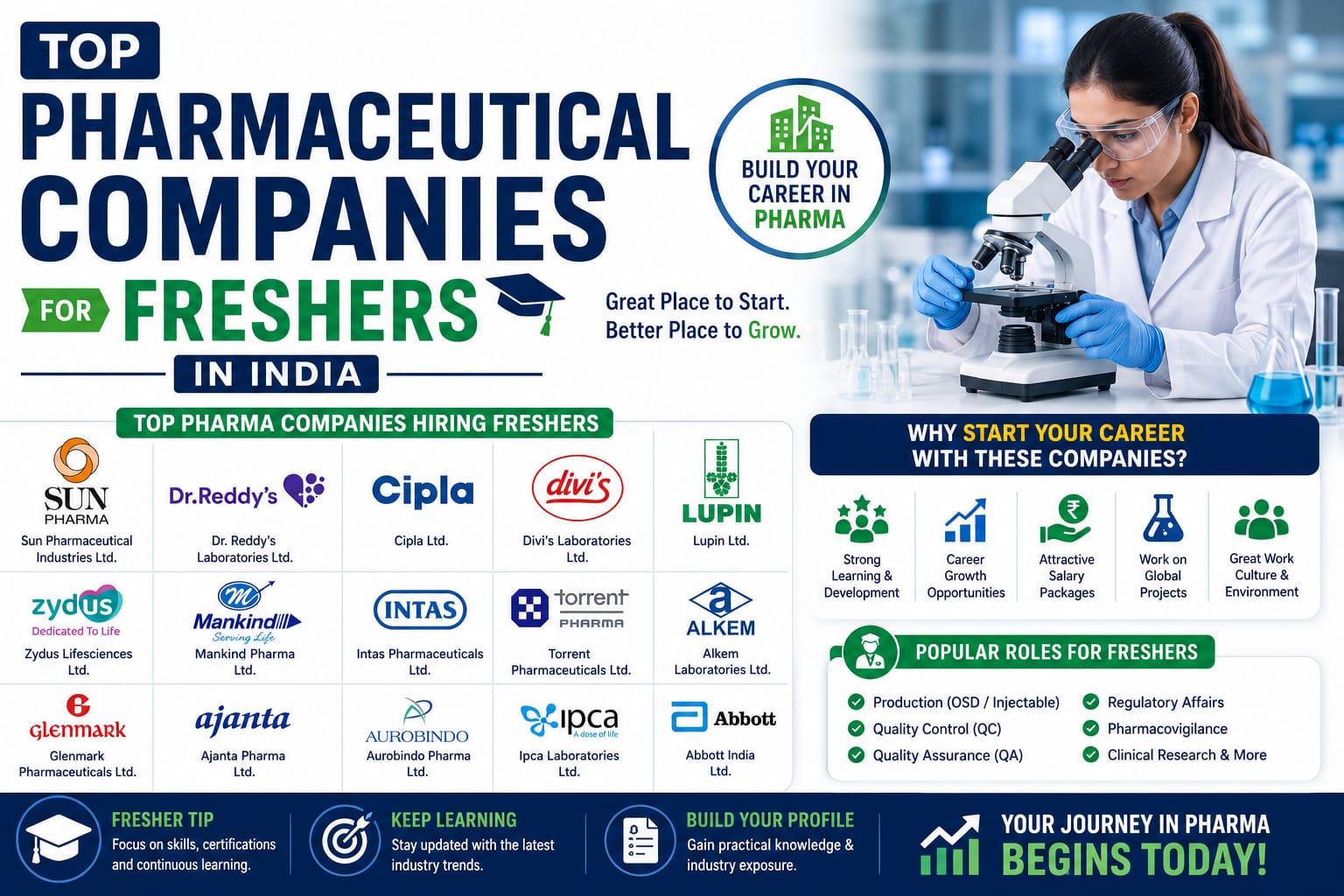 Top Pharmaceutical Companies for Freshers in India